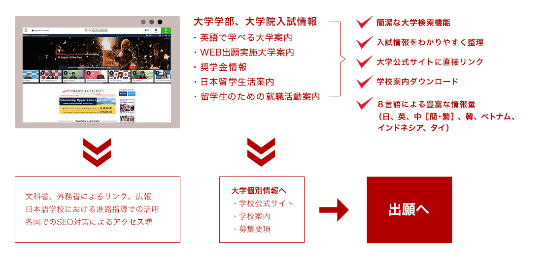 募集広報支援業務